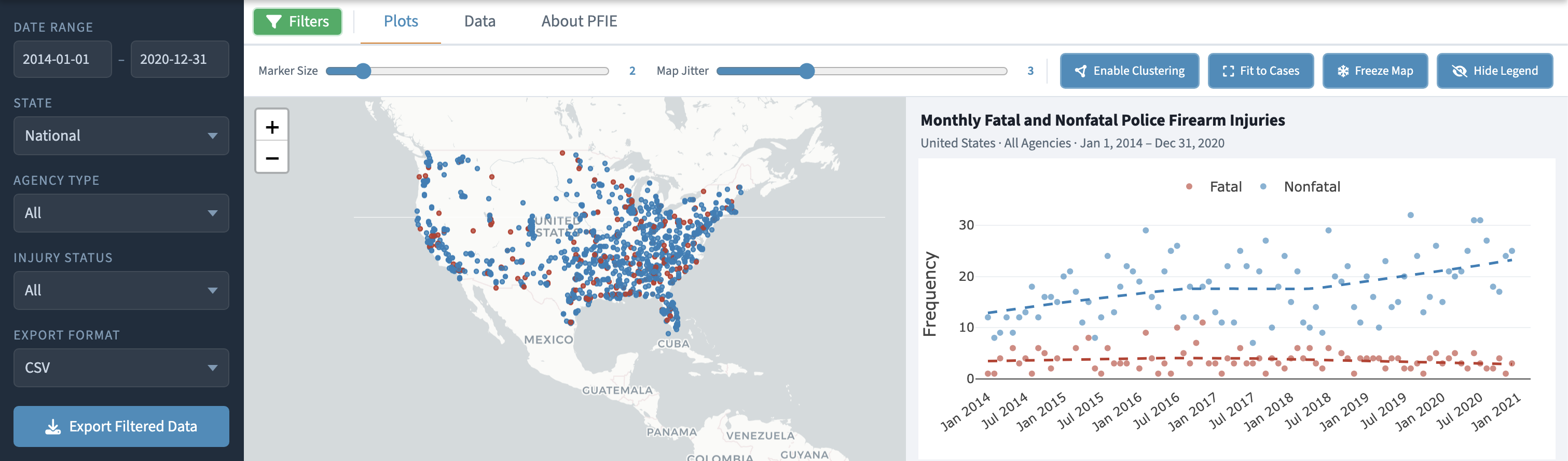 PFIE: Police Firearm Injury Explorer